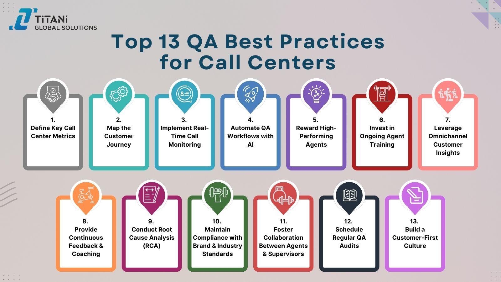 13 Best Practices for Call Center QA in 2025